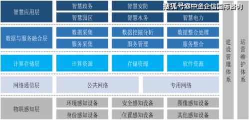 2021年中國(guó)政務(wù)服務(wù)信息化行業(yè)上下游產(chǎn)業(yè)結(jié)構(gòu)分析預(yù)測(cè)及投資規(guī)模研究預(yù)測(cè) 信息系統(tǒng)集成服務(wù)